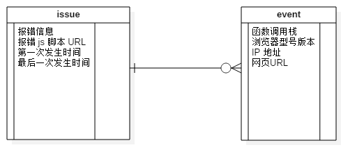 如何从海量的前端报错中筛选出真正有意义的信息